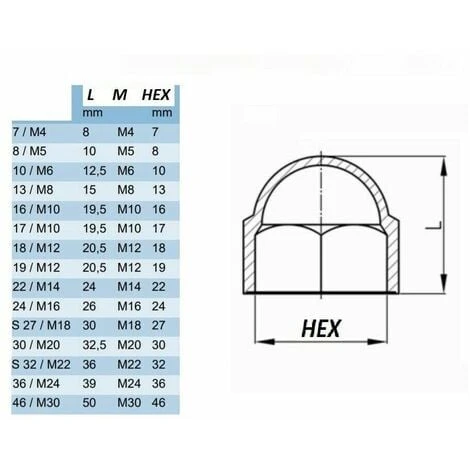 20x Cache Ă©crou Noir M12 X HEX 18mm Capuchon Protection Bouchon Plastique â Image 2